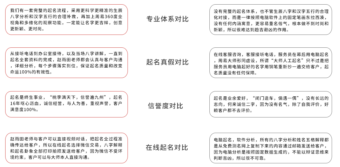 赵雨田老师和其他起名机构的对比