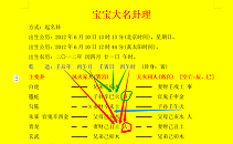 赐名寄期许，一字伴平生——浅谈宝宝起名的智慧与温度