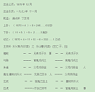 给宝宝起名字的10大建议